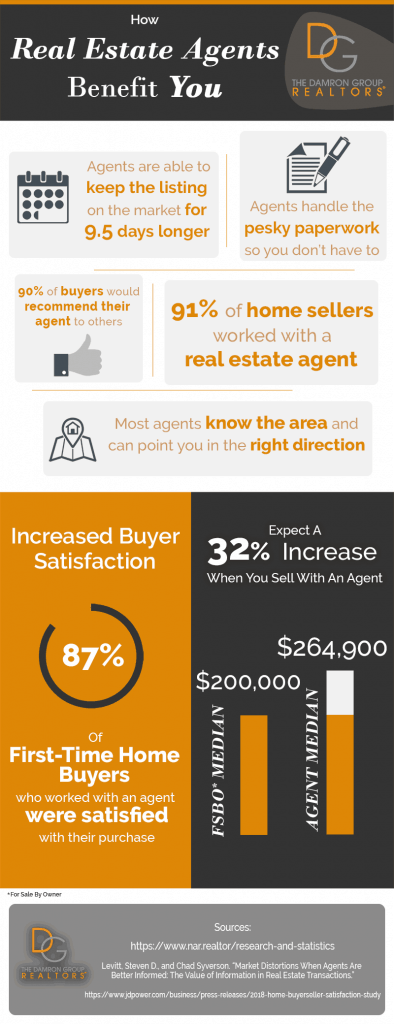 How Real Estate Agents Benefit You Infographic